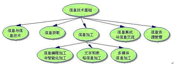 《信息技术第一课——信息及其特征》教学设计